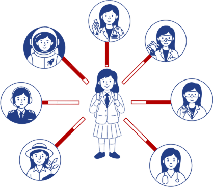 Aptitude and pathways